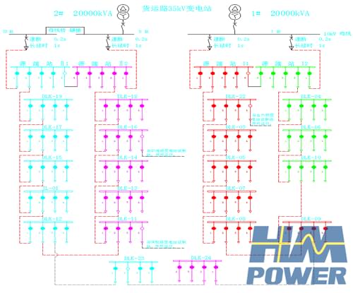 小型化開(kāi)關(guān)柜