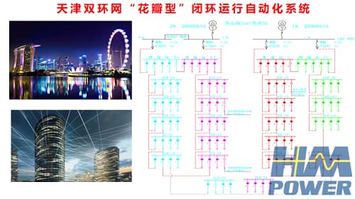 高壓開關柜成套廠家 高壓開關柜成套廠家