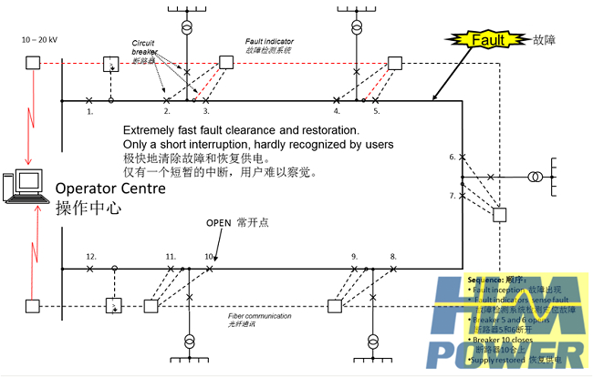 雙電源高壓開關柜 雙電源高壓開關柜