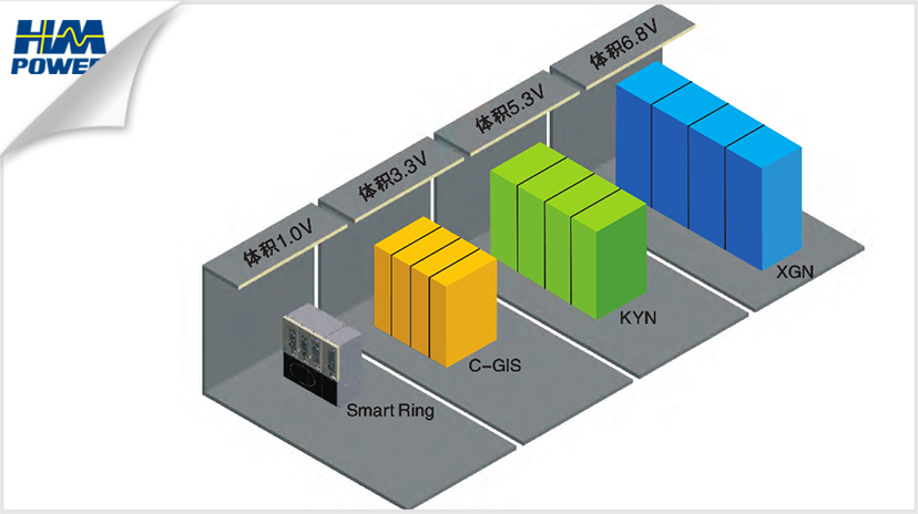 箱式變電站高壓開關(guān)柜 箱式變電站高壓開關(guān)柜