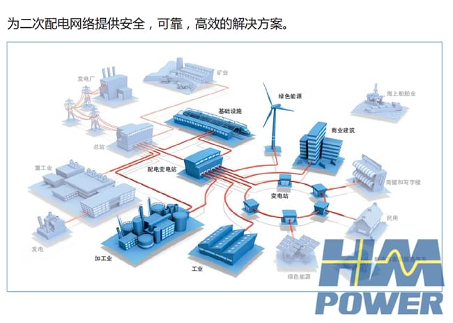 10kv雙母線開關(guān)柜適應(yīng)智能配電自動(dòng)化系統(tǒng) 10kv雙母線開關(guān)柜適應(yīng)智能配電自動(dòng)化系統(tǒng)