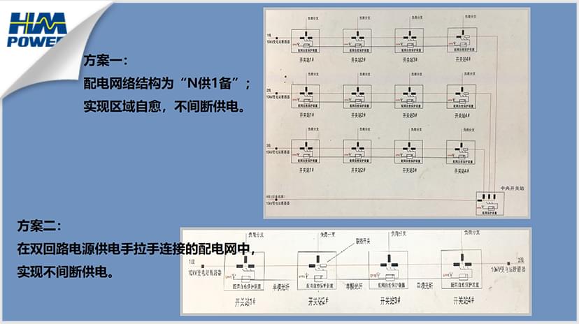 配網(wǎng)自動化系統(tǒng) 配網(wǎng)自動化系統(tǒng)