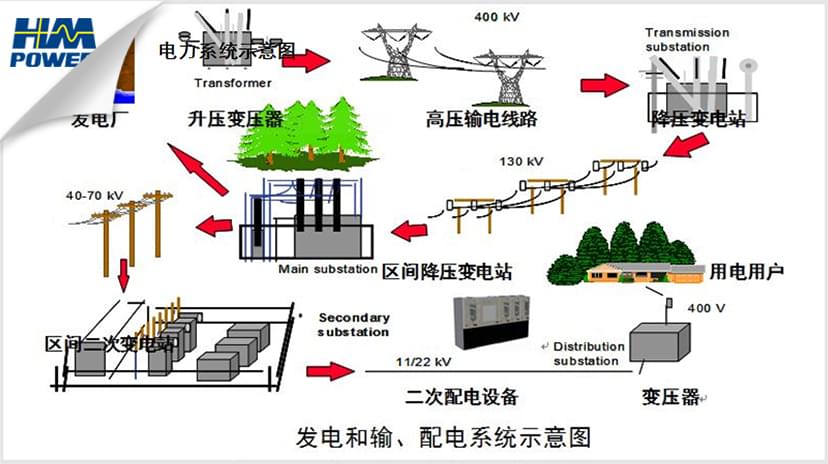 三型兩網世界一流的具體內容 三型兩網世界一流的具體內容
