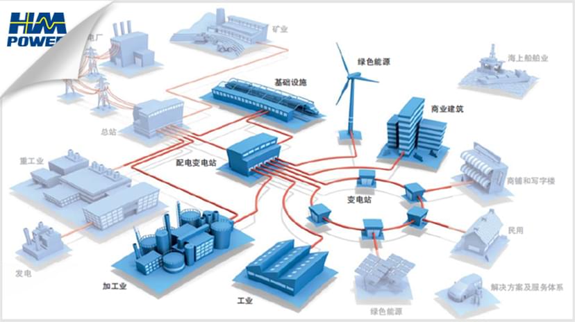 三型兩網世界一流的具體內容 三型兩網世界一流的具體內容