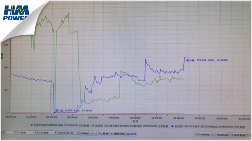 IPS小電流接地故障檢測裝置 IPS小電流接地故障檢測裝置