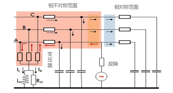 “相不對稱”小電流接地系統 “相不對稱”小電流接地系統
