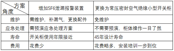 10kV常壓密封空氣絕緣開關(guān)柜更換 10kV常壓密封空氣絕緣開關(guān)柜更換