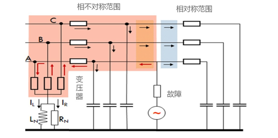 電氣事故引發(fā)加州山火，據(jù)說這個(gè)裝置可以避免事故發(fā)生！