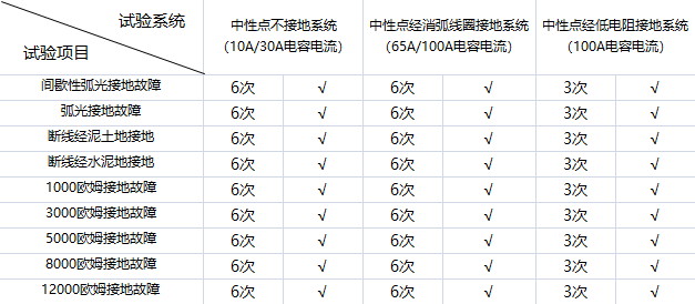電氣事故引發(fā)加州山火，據(jù)說這個(gè)裝置可以避免事故發(fā)生！