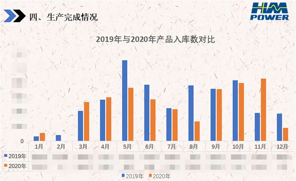 銳意變革,合力共贏——赫茲曼2021年會慶典 銳意變革,合力共贏——赫茲曼2021年會慶典